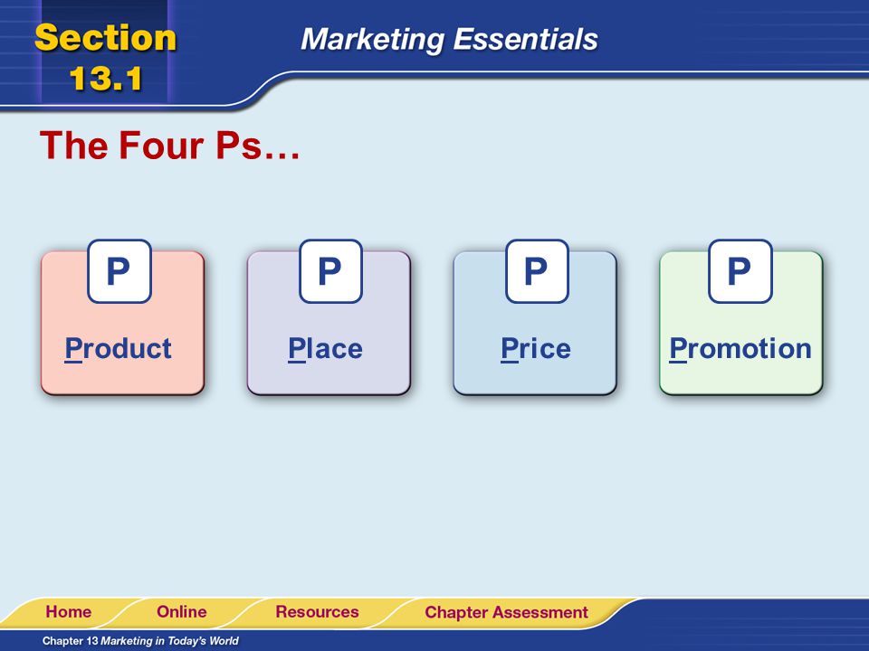 The Four Ps… P P P P Product Place Price Promotion