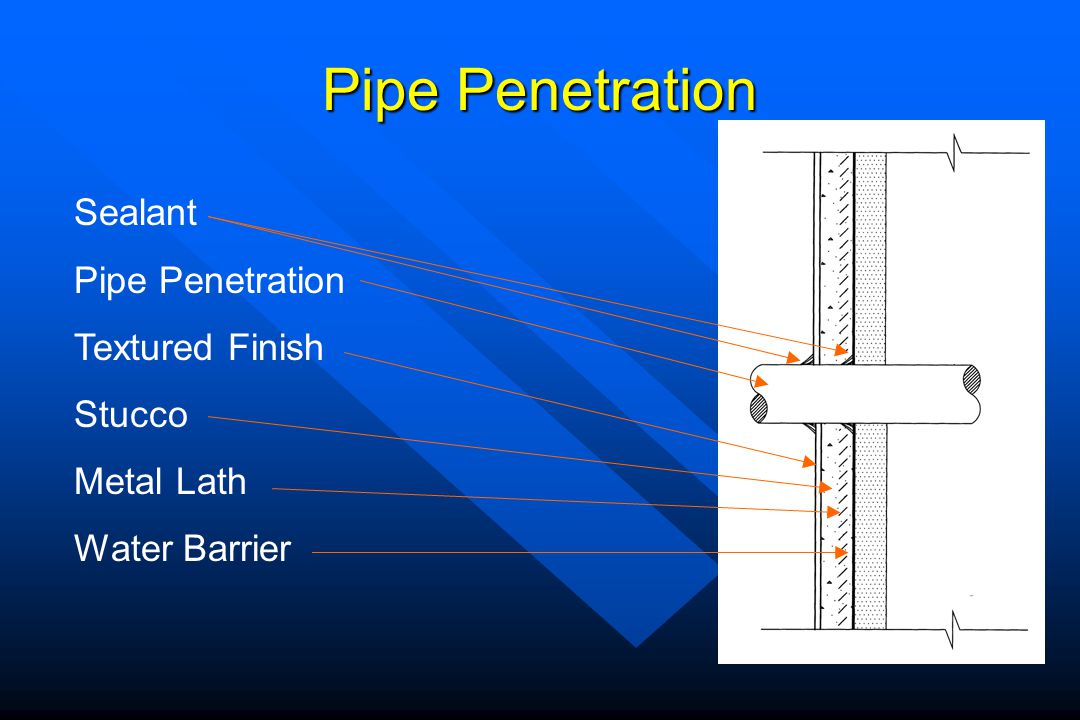 Fire penetration details