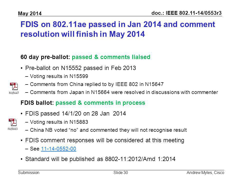 FDIS on ae passed in Jan 2014 and comment resolution will finish in May 2014