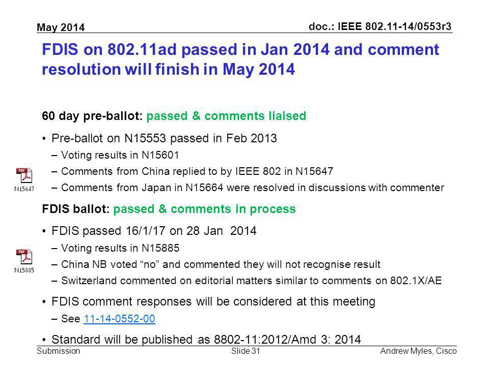 FDIS on ad passed in Jan 2014 and comment resolution will finish in May 2014