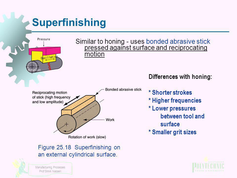 Superfinishing Similar to honing - uses bonded abrasive stick pressed against surface and reciprocating motion.