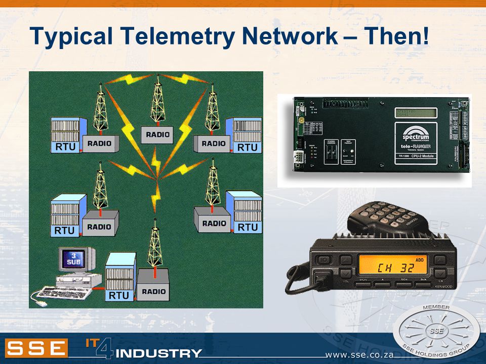 Typical Telemetry Network – Then!