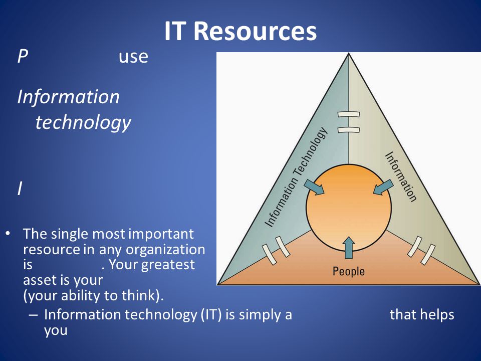 IT Resources P use Information technology I