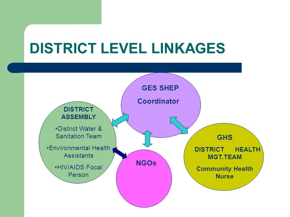 DISTRICT LEVEL LINKAGES