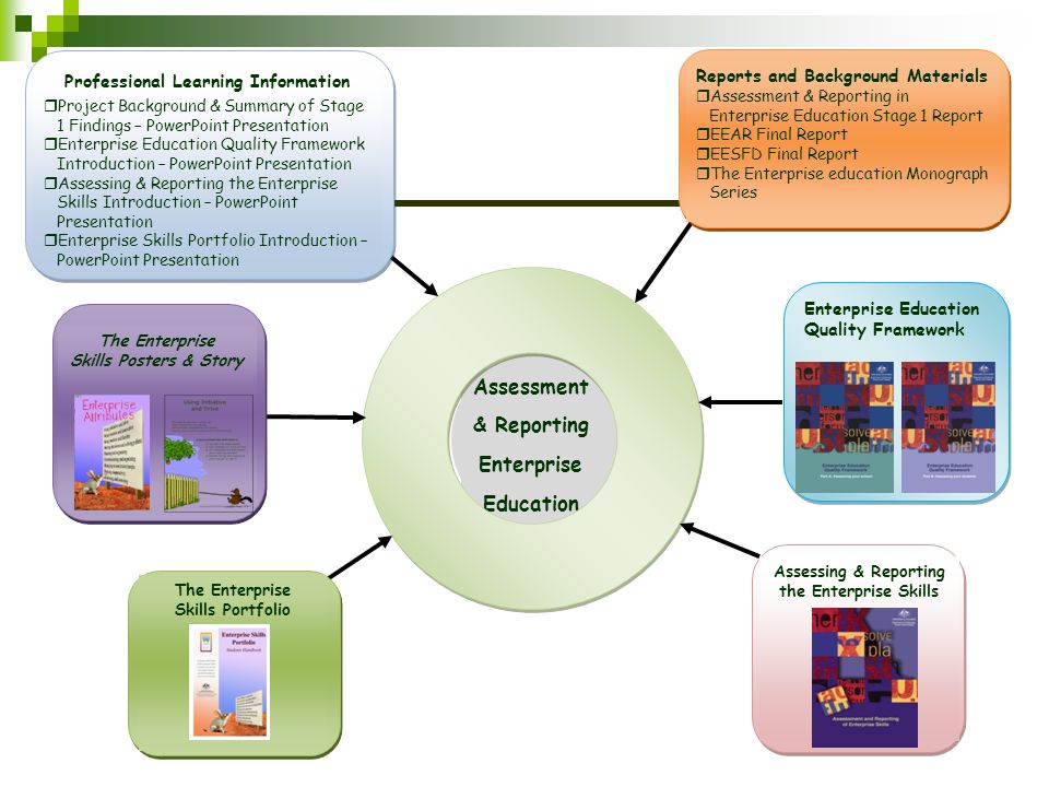 Professional Learning Information
