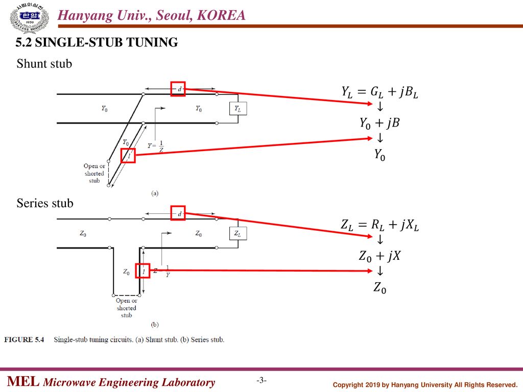 Chapter 5 2 Chapter 5 3 Single Stub Tuning Double Stub Tuning Ppt Download