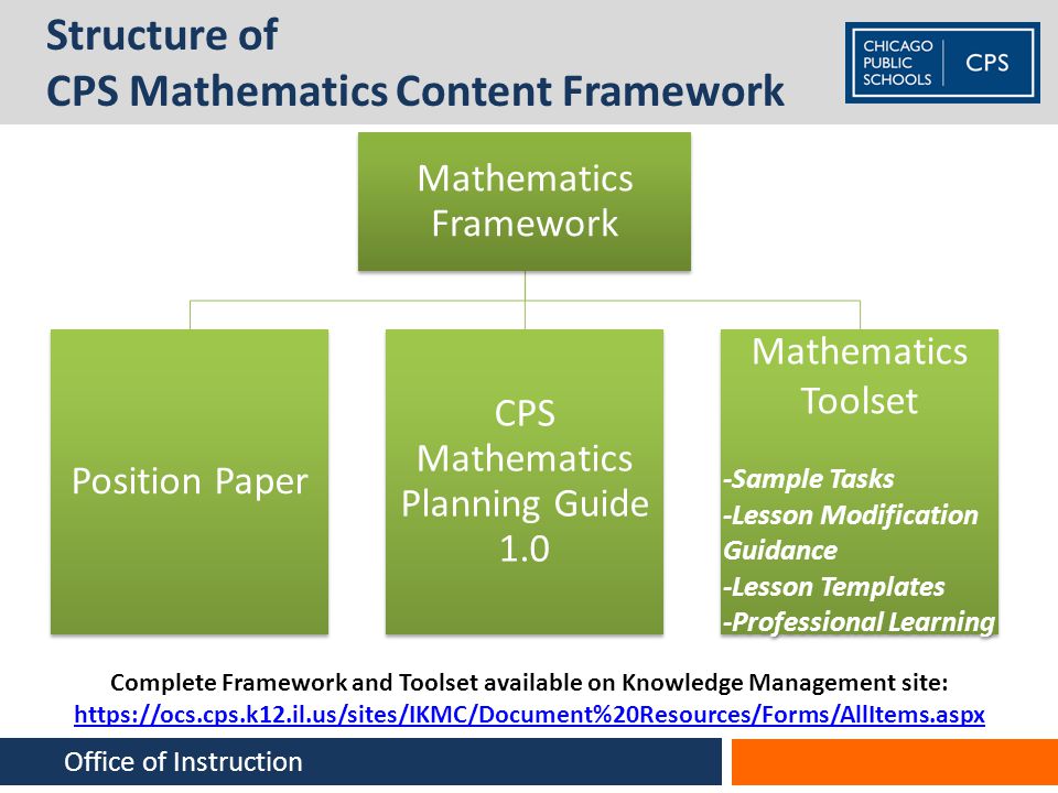 Structure of CPS Mathematics Content Framework