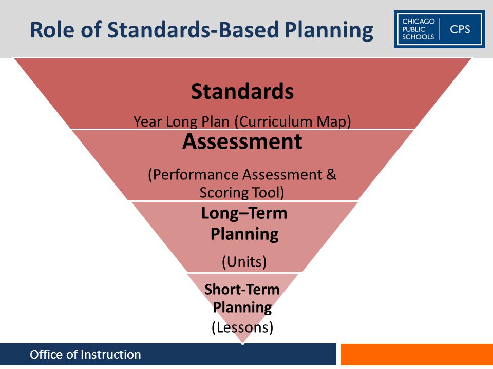 Role of Standards-Based Planning