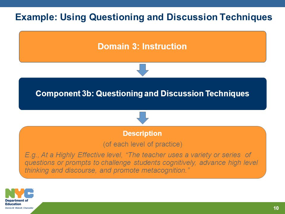 Example: Using Questioning and Discussion Techniques