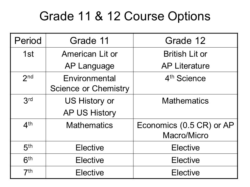 Grade 11 & 12 Course Options Period Grade 11 Grade 12 1st