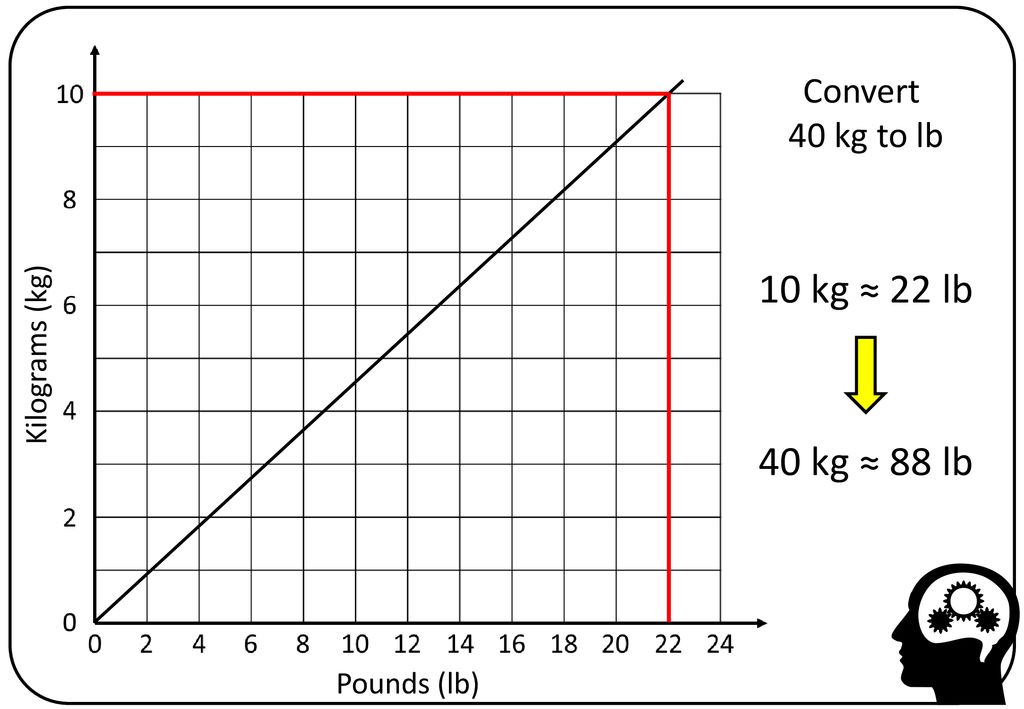 Kilo Vs Lbs Converter لم يسبق له مثيل الصور Tier3 Xyz