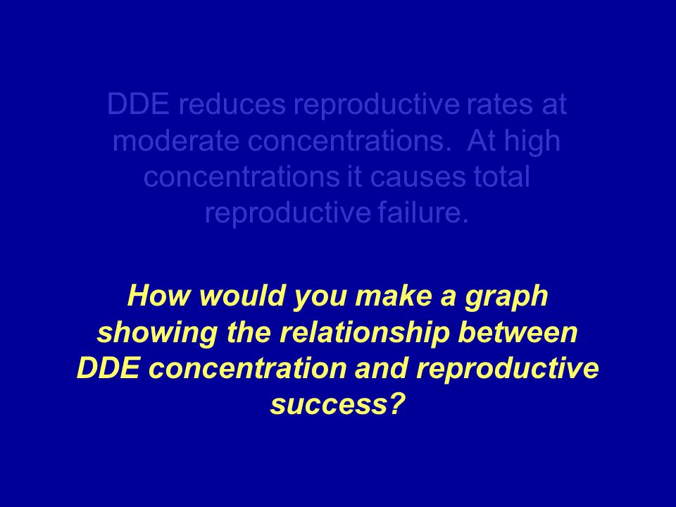 DDE reduces reproductive rates at moderate concentrations