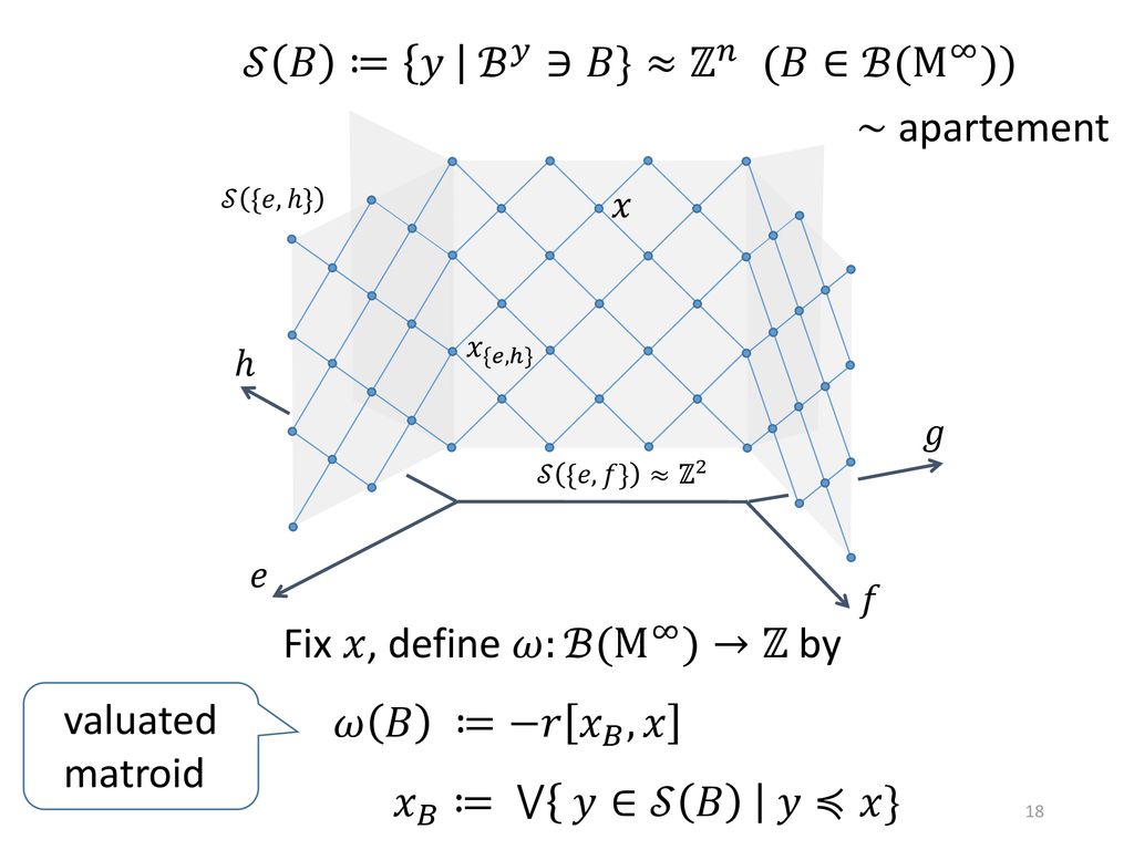 Uniform Semimodular Lattice Valuated Matroid Euclidean Building Ppt Download
