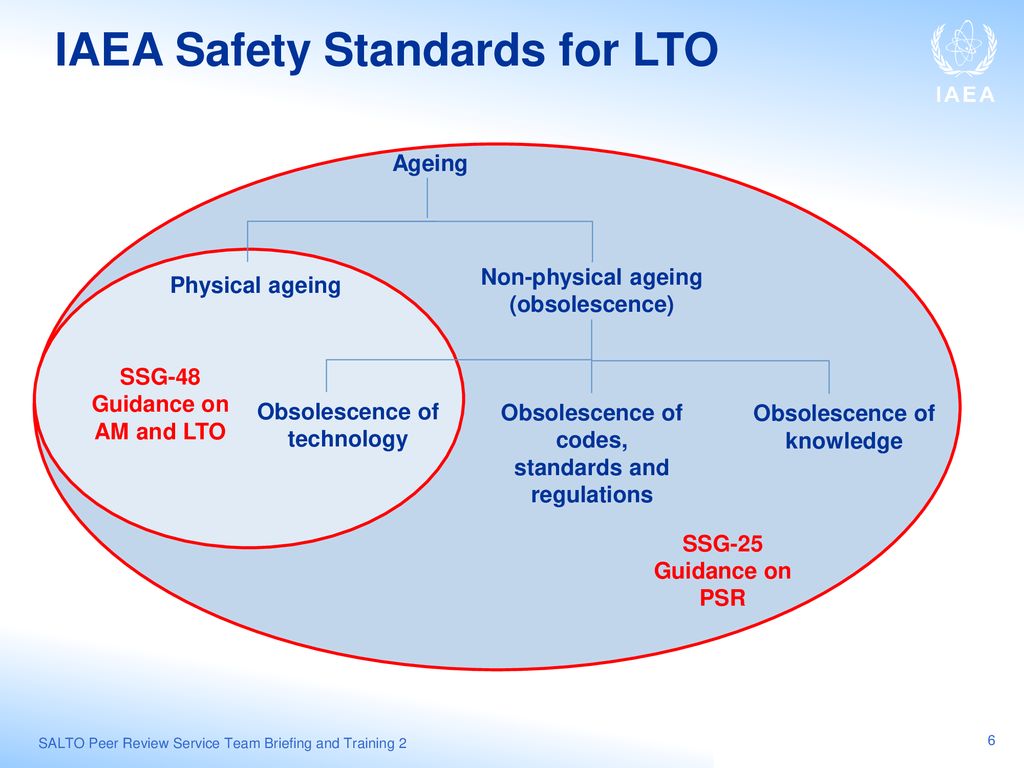 iaea-tecdoc-1188 iaea-tecdoc-1188