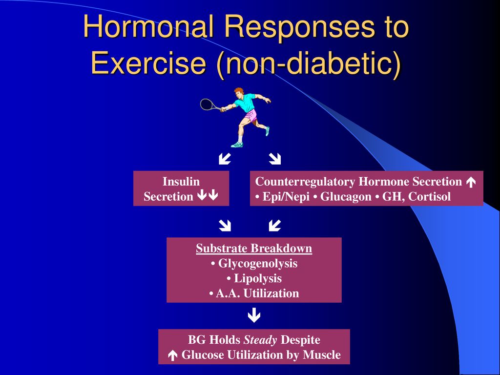 népi treatment in diabetes