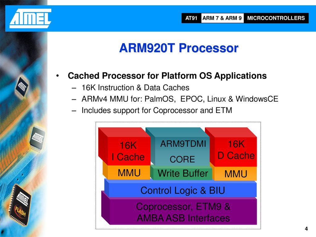 Zaailing Normaal gesproken verbrand ARM920T Processor This training module provides an introduction to the ARM920T  processor embedded in the AT91RM9200 microcontroller.We'll identify the. -  ppt download