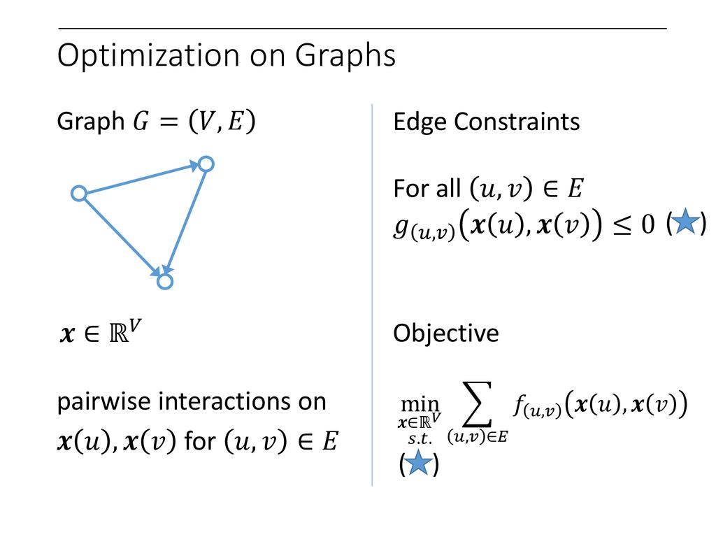 Optimization On Graphs Ppt Download