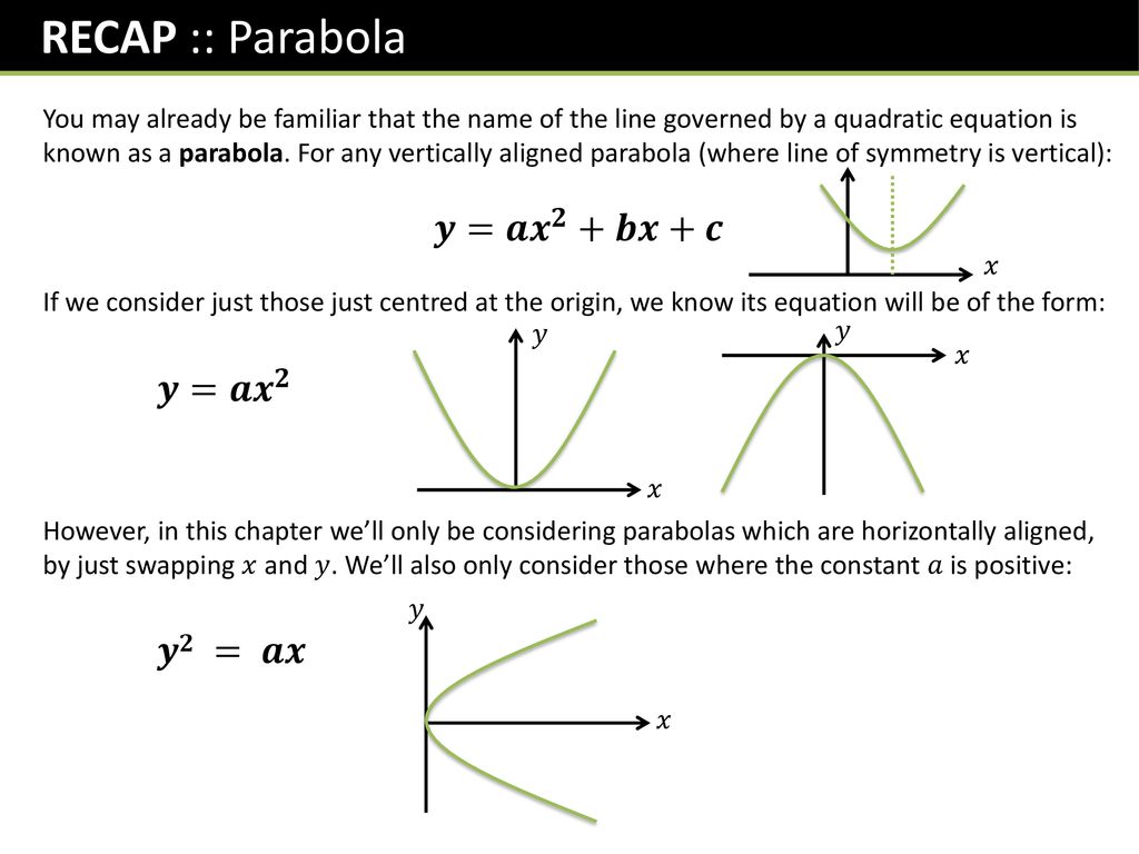 Further Pure 1 Chapter 2 Conics 1 Ppt Download