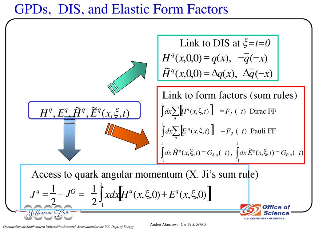 Nucleon Electromagnetic And Weak Form Factors Theory Overview Ppt Download