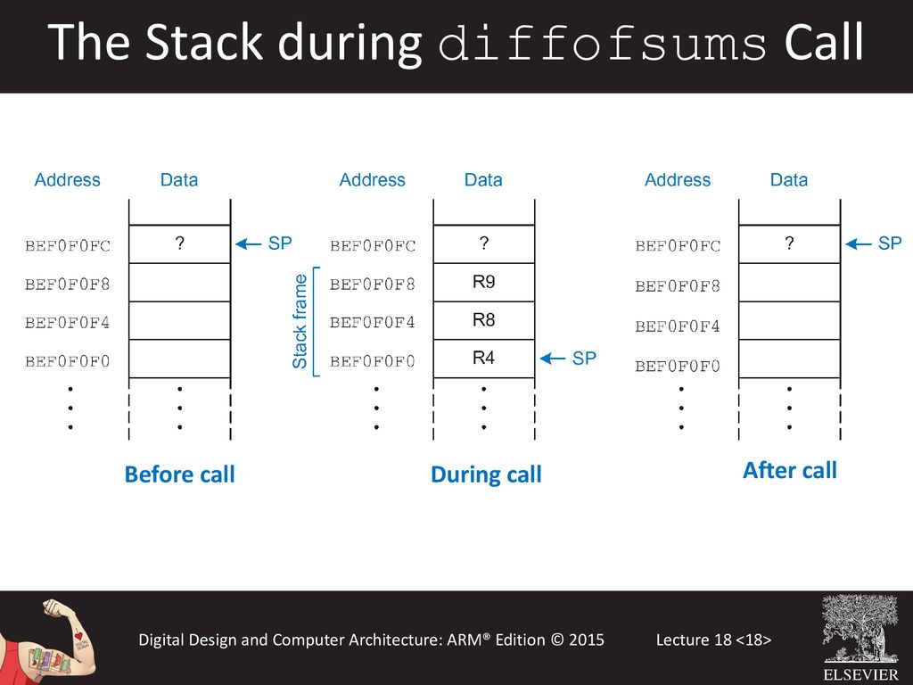 The Stack during diffofsums Call