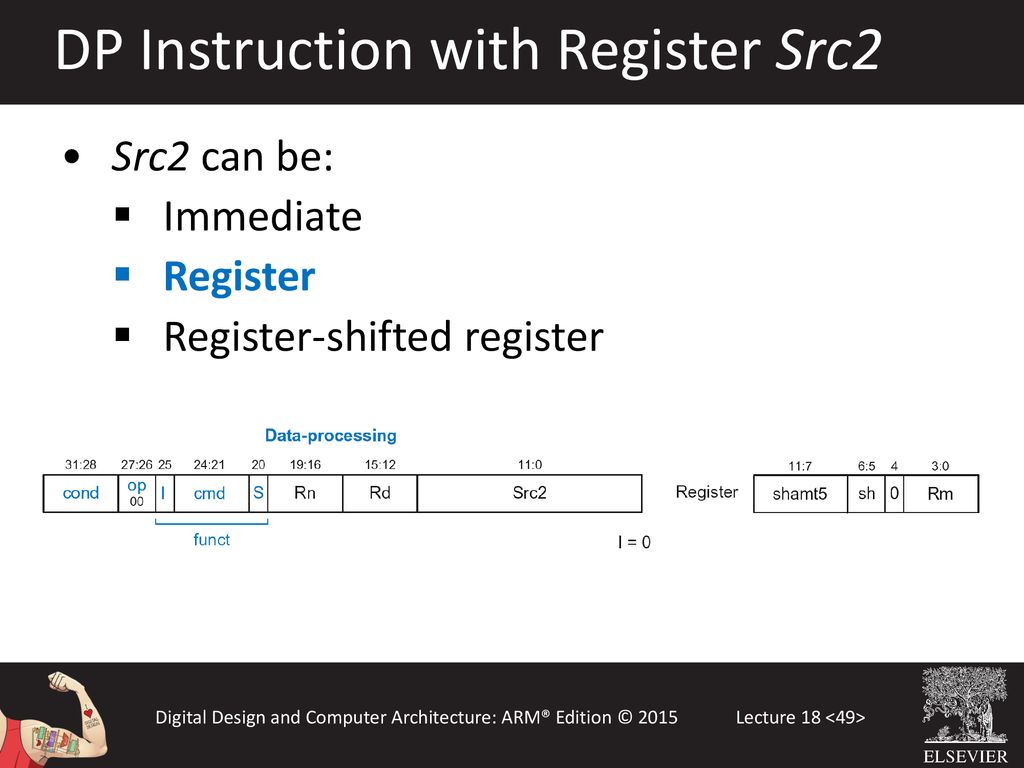 DP Instruction with Register Src2