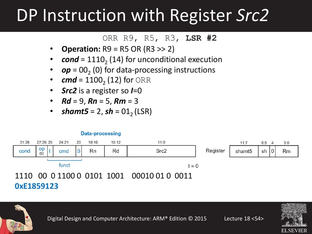 DP Instruction with Register Src2