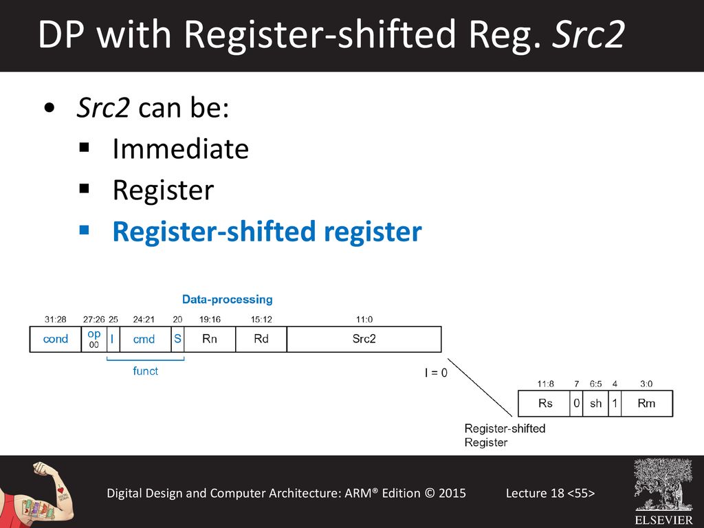 DP with Register-shifted Reg. Src2