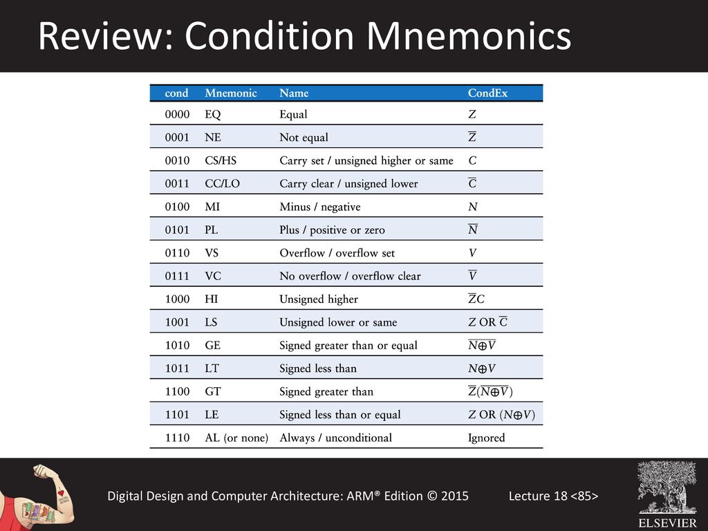 Review: Condition Mnemonics