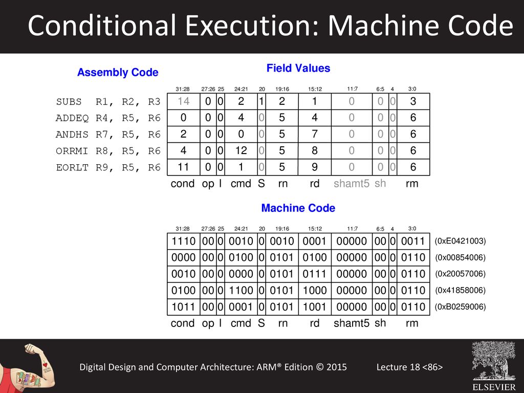 Conditional Execution: Machine Code