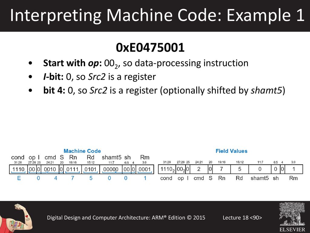 Interpreting Machine Code: Example 1