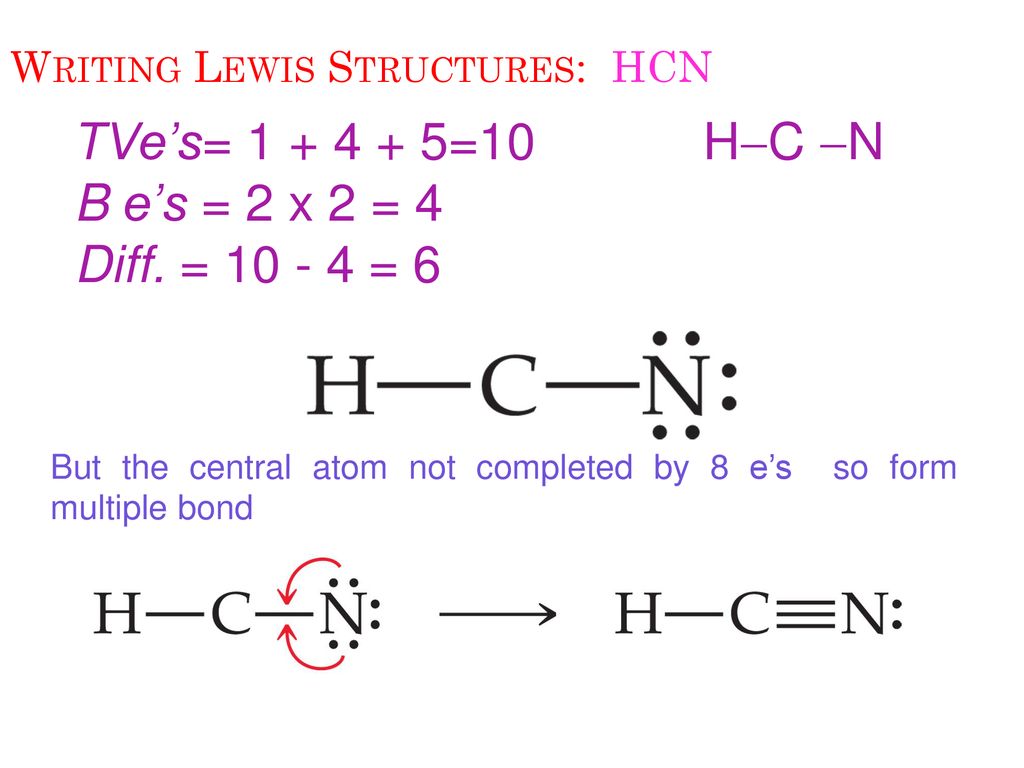 Chapter 8 Basic Concepts Of Chemical Bonding Ppt Download