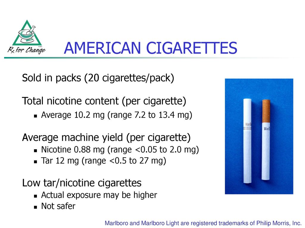 http://slideplayer.com/slide/17874313/106/images/38/AMERICAN+CIGARETTES+Sold+in+packs+%2820+cigarettes%2Fpack%29.jpg