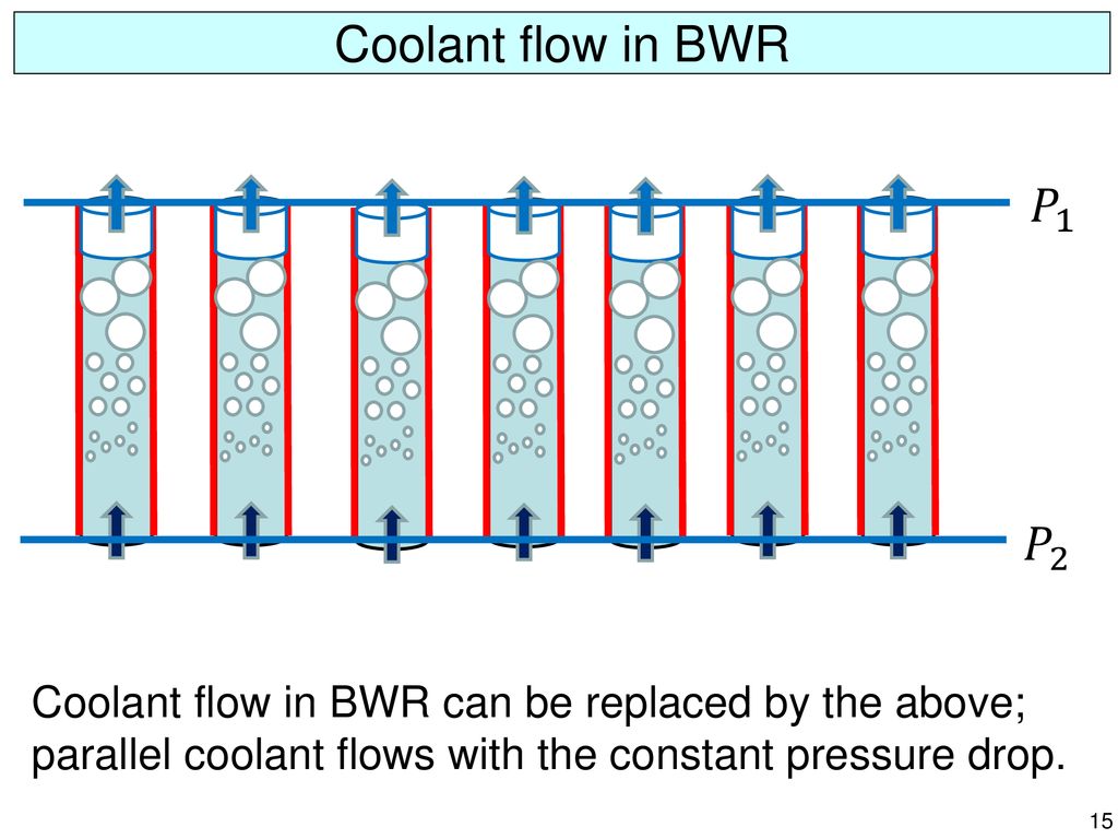 Density Wave Oscillation Ppt Download