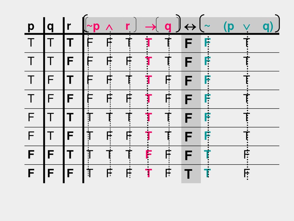 Build A Truth Table For The Statement Ppt Download