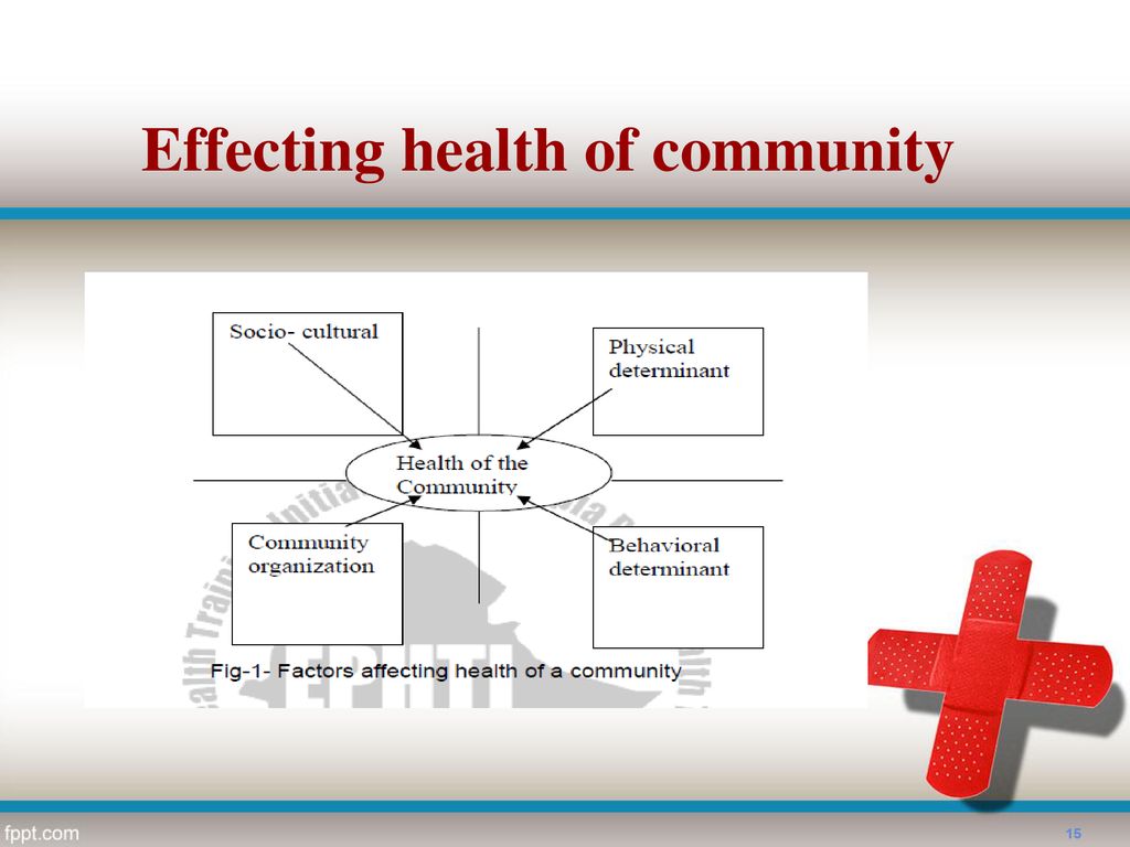 Effecting health of community