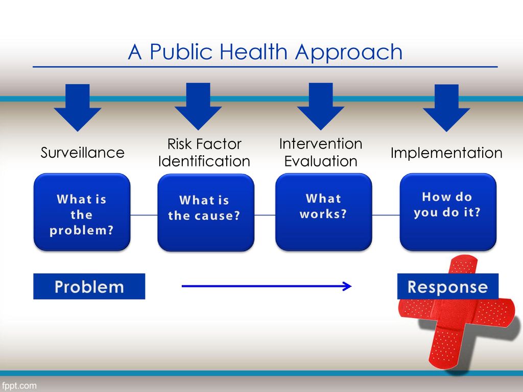 A Public Health Approach