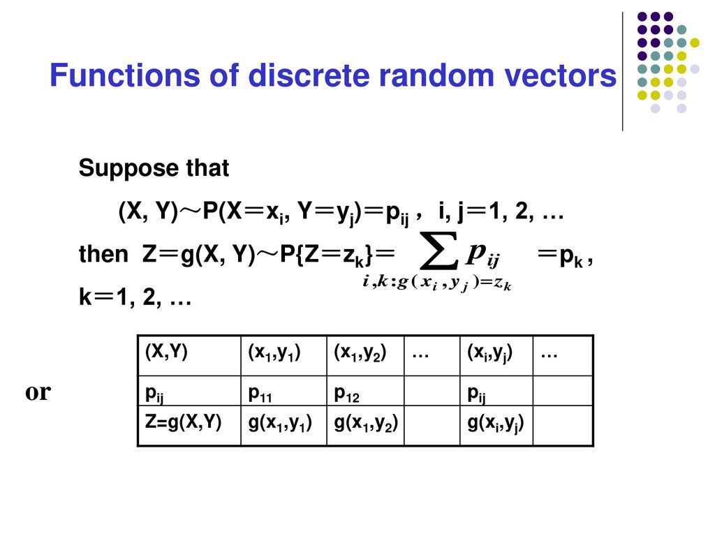 3 5 Distribution Of Special Functions Ppt Download
