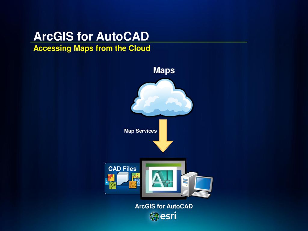 arcgis for autocad login