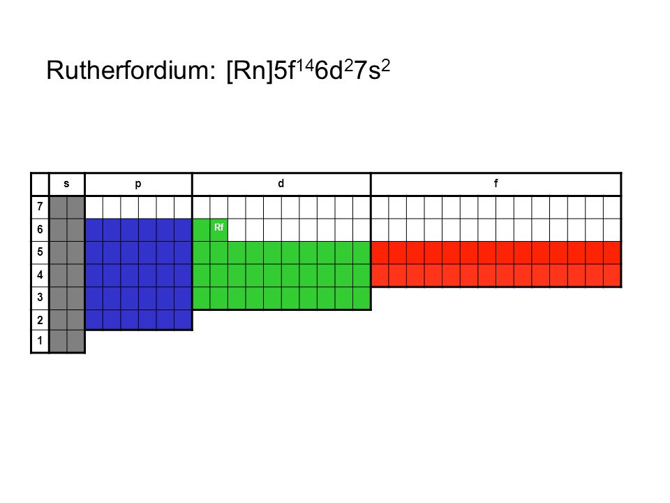 Rutherfordium: [Rn]5f146d27s2