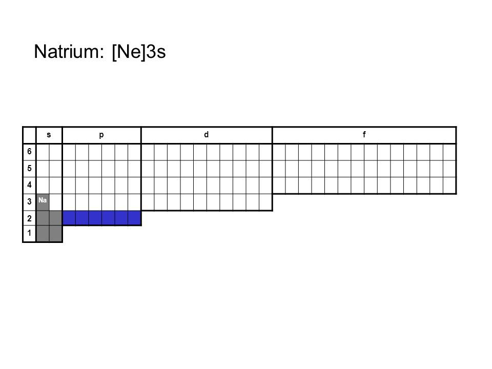 Natrium: [Ne]3s s p d f Na 2 1