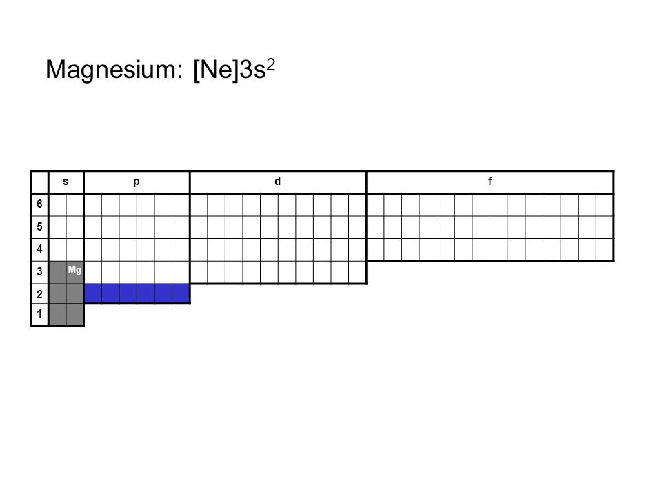 Magnesium: [Ne]3s2 s p d f Mg 2 1