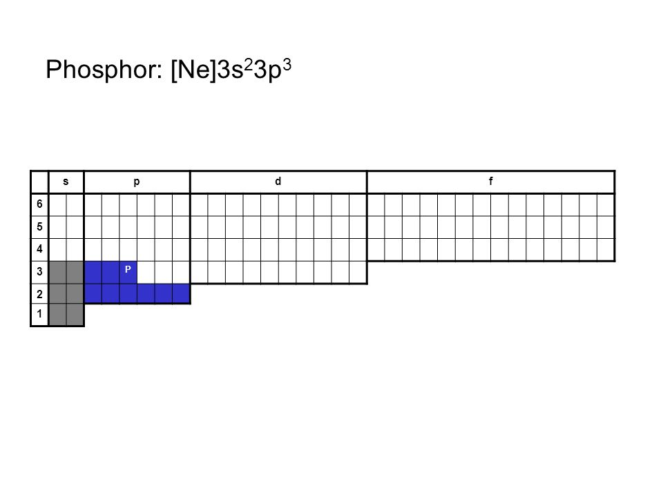 Phosphor: [Ne]3s23p3 s p d f P 2 1