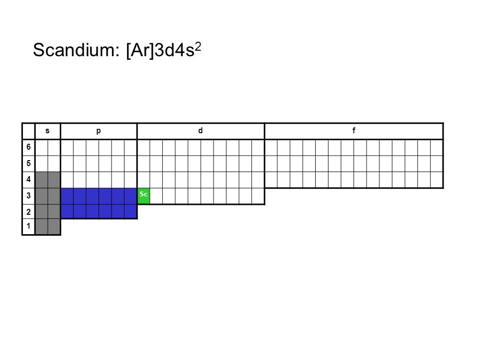 Scandium: [Ar]3d4s2 s p d f Sc 2 1