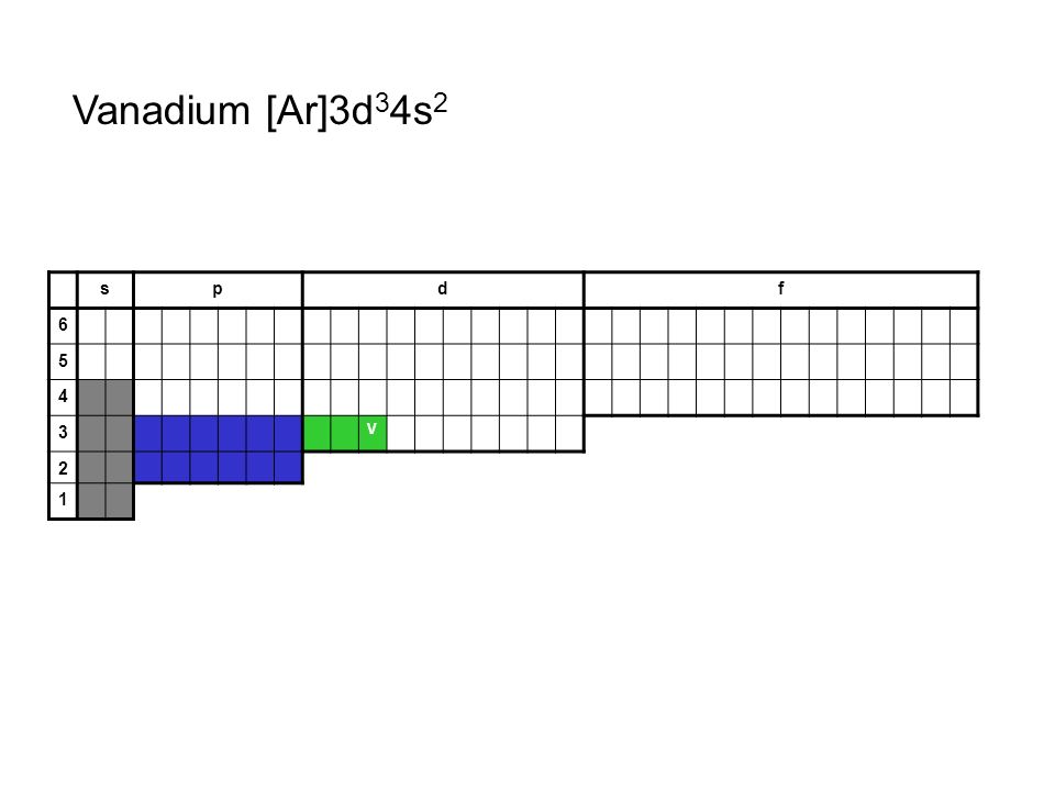 Vanadium [Ar]3d34s2 s p d f V 2 1