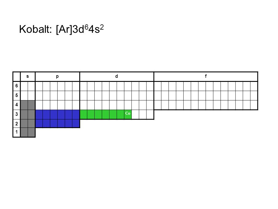 Kobalt: [Ar]3d64s2 s p d f Co 2 1