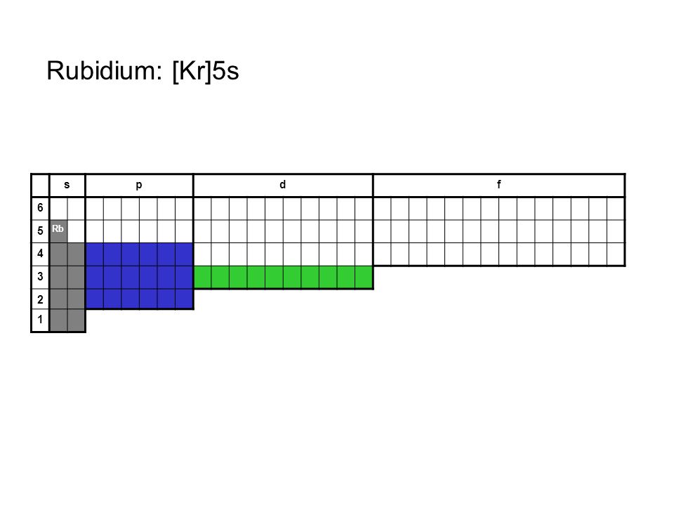 Rubidium: [Kr]5s s p d f 6 5 Rb