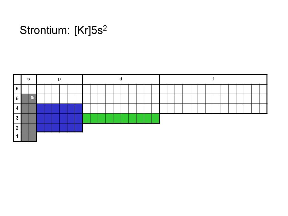 Strontium: [Kr]5s2 s p d f 6 5 Sr