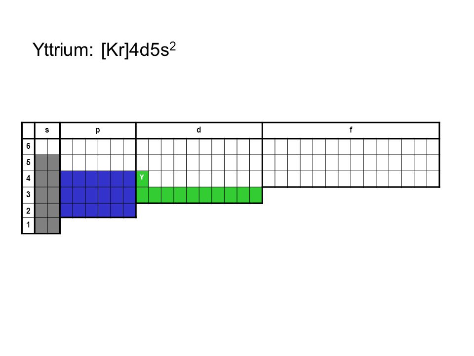 Yttrium: [Kr]4d5s2 s p d f Y 3 2 1
