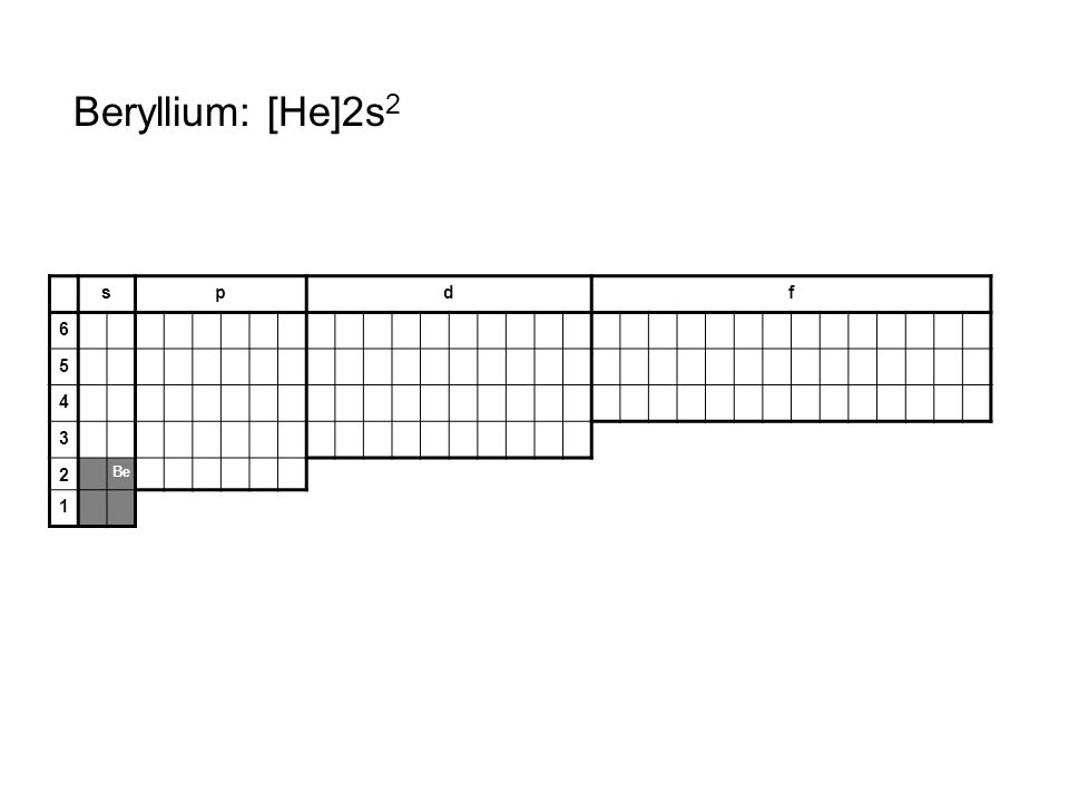 Beryllium: [He]2s2 s p d f Be 1