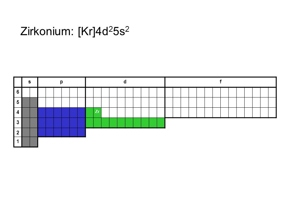 Zirkonium: [Kr]4d25s2 s p d f Zr 3 2 1